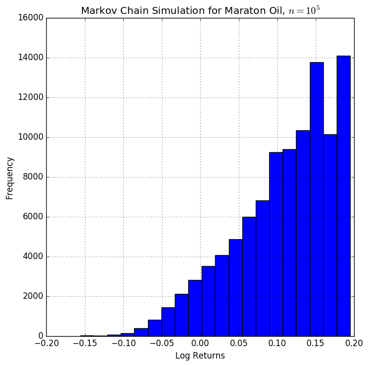 Markov Chain Simulation